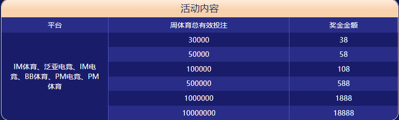 ag娱乐游戏|平台注册登录体育大闯关